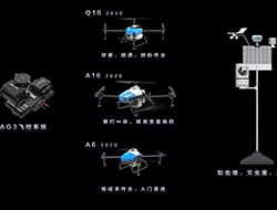 Changes in plant protection drones "in": make plant protection simpler, more efficient and safer